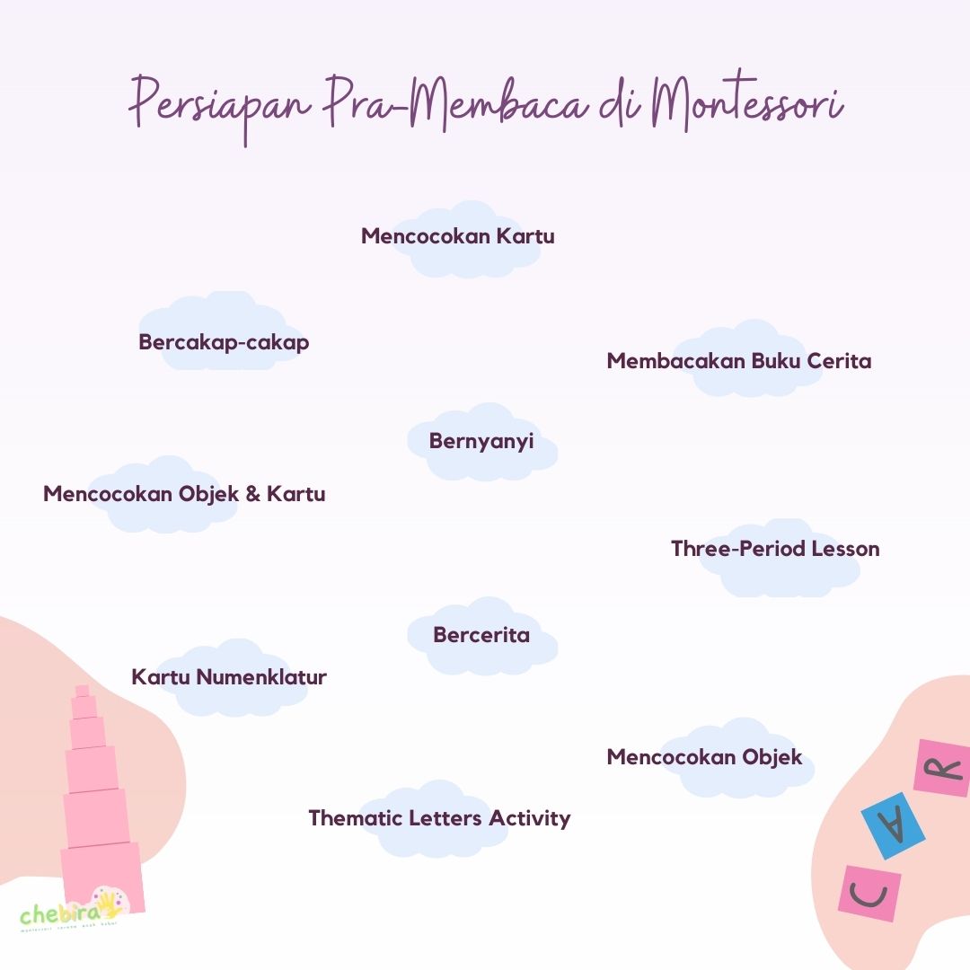 Tahap pra membaca, anak belajar mendengar 2